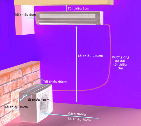 Tìm hiểu Tiêu Chuẩn Chiều Dài Ống Đồng Máy Lạnh