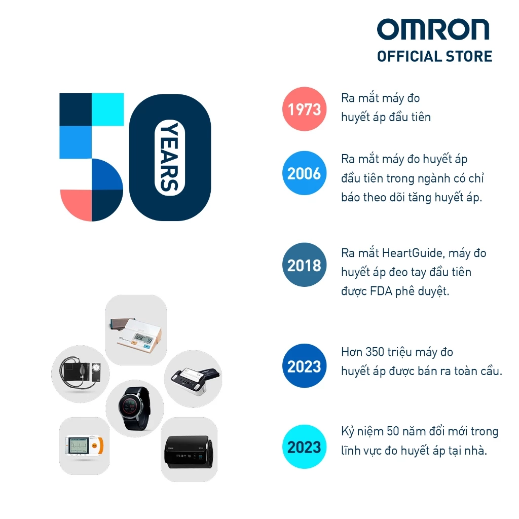 Máy Đo Huyết Áp Bluetooth OMRON HEM-7140T1