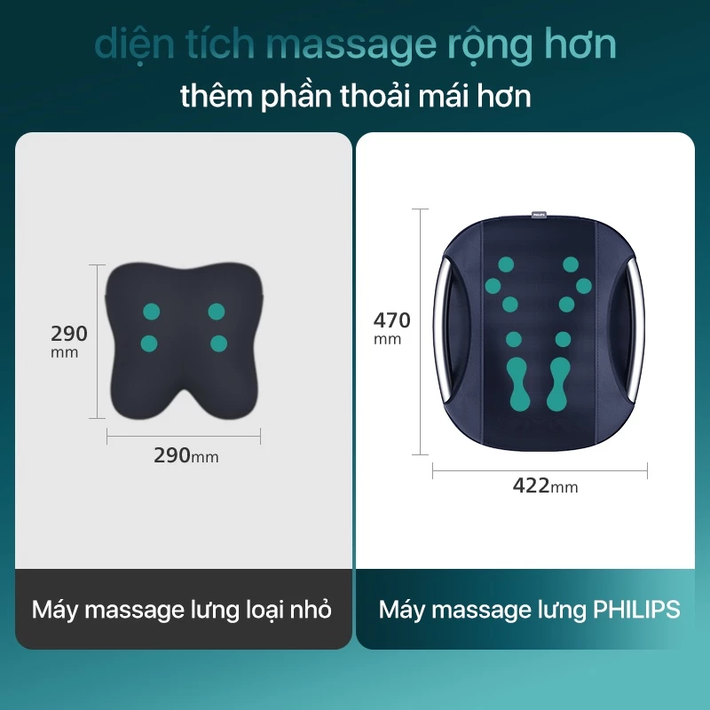 Máy Massage Lưng Philips 4501