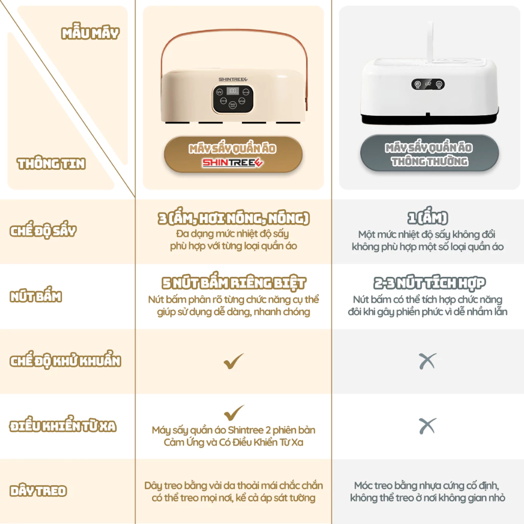 Máy Sấy Quần Áo Shintree