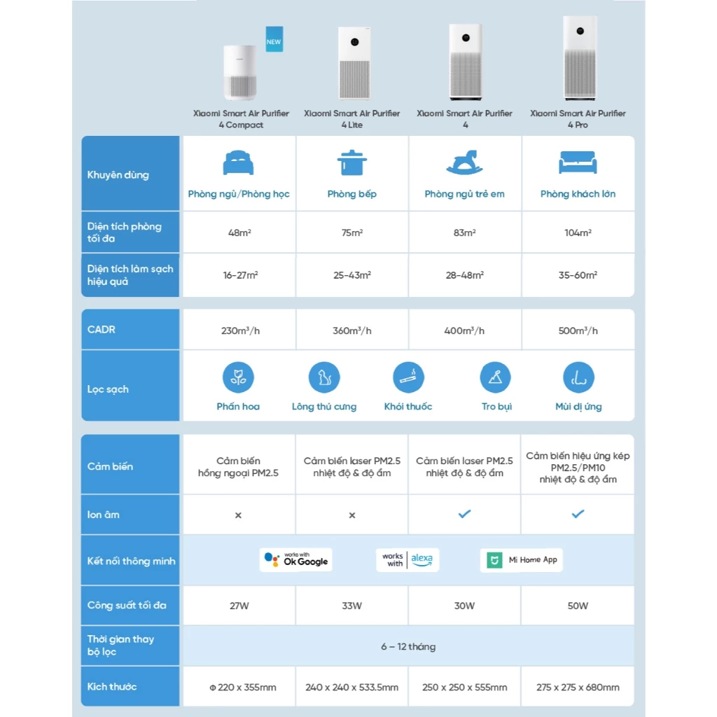 Máy lọc không khí Xiaomi có tốt không