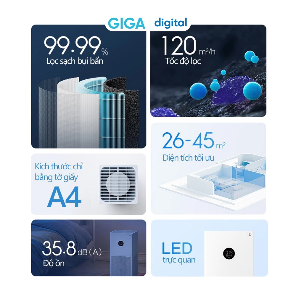 Máy lọc không khí Xiaomi có tốt không