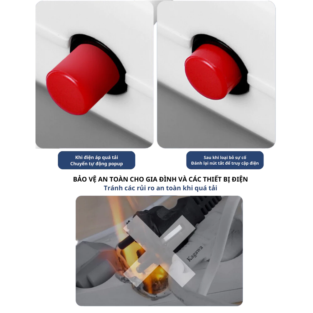 Ổ Cắm Điện Đa Năng Tích Hợp USB