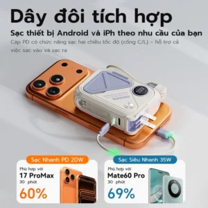 Sạc dự phòng UNEED giá bao nhiêu hiện nay?