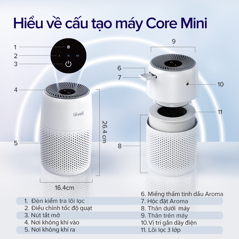 Máy Lọc Không Khí Levoit Core Mini 15m2 | Lõi HEPA 3 Lớp & Tinh Dầu