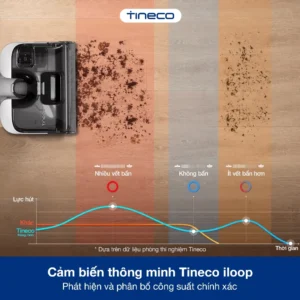 Tineco Floor One S6