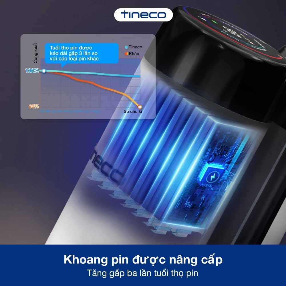 máy hút bụi lau sàn Tineco Floor One S6 Stretch ProMax