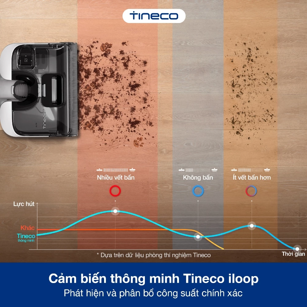 máy hút bụi lau sàn Tineco Floor One S6 Stretch ProMax
