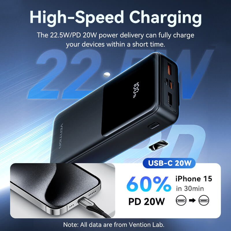 Có Nên Mua Sạc Dự Phòng Vention 20000mAh 22.5W Giá Tầm Trung?